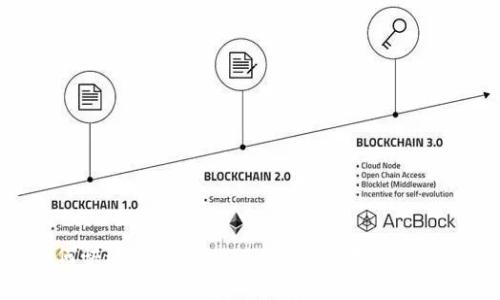 如何快速联系Tokenim钱包客服获得帮助