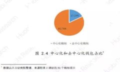 如何测试Tokenim功能的正常
