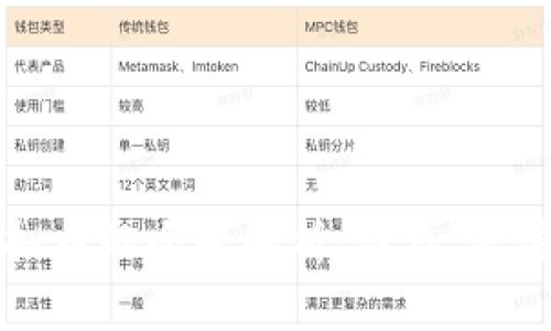 中国虚拟币的全景解析：种类、发展与监管