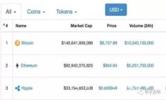 Tokenim倒闭后的应对策略与