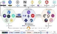 将Tokenim资产转换为现金的实用指南