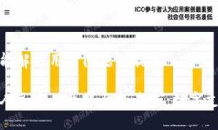 思考一个能解决用户问题