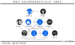 jiaoti币安是虚拟币吗？全