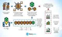 如何在Tokenim上添加币安链
