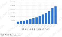 dxc虚拟币：一场数字货币