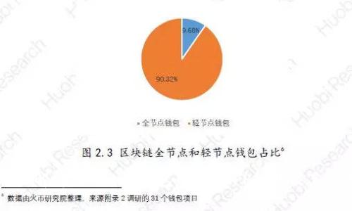 全面解析Tokenim钱包中的DAPP功能及其应用