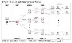 : 深度解析Tokenim冷钱包原