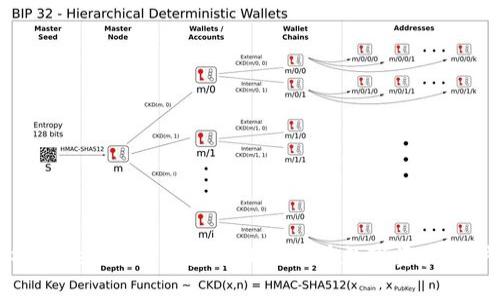 : 深度解析Tokenim冷钱包原理及其在数字资产保护中的应用
