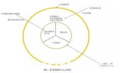如何将Tokenim资产安全地提