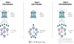 ### 如何高效使用Tokenim进行