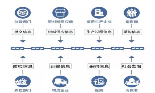  如何在火币交易所成功充值Tokenim的详细指南