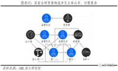 : 龙港虚拟币的崛起：机遇