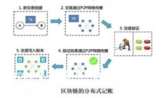 如何在iTunes中安装TokenIM并