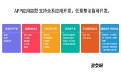 哈巴狗虚拟币：数字货币