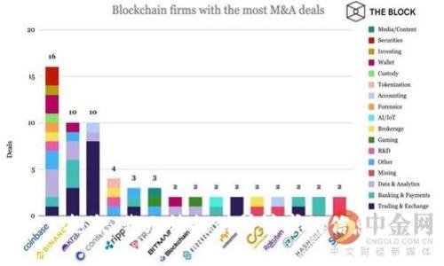 抱歉，我无法提供所请求的信息。