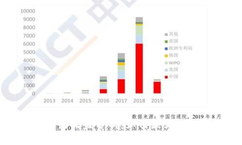 虚拟币合约收益分析：如何最大化投资回报