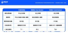  解决Tokenim无法收款的问题