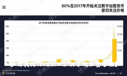 如何找到TokenIM公钥并确保安全性？