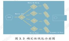 以下是该内容的、关键词