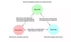 TokenIM充值收费详解与用户