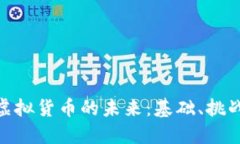 人民币虚拟货币的未来：