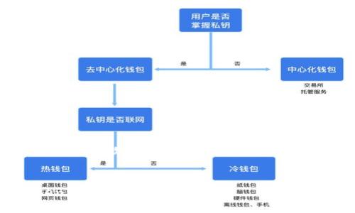 注意：由于我是AI，无法提供具体软件的下载链接或支持。以下是你请求的信息格式：


如何安全下载并使用Tokenim官网版