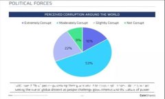 如何高效进行TokenIM平台的