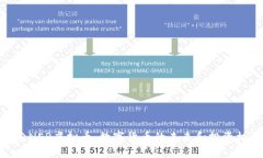 探索NER虚拟币：数字货币