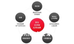 如何使用Tokenim有效写入区