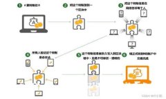 如何找回Tokenim的助记词：