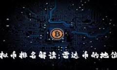  2023年虚拟币排名解读：雷