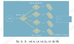:如何有效恢复苹果设备备