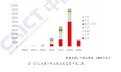 如何将Tokenim中的BNB充值到