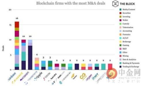 
Tokenim如何在去中心化金融（DeFi）中发挥作用