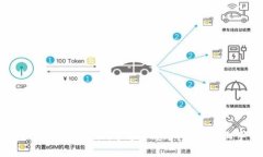 如何在Tokenim中导入资产并