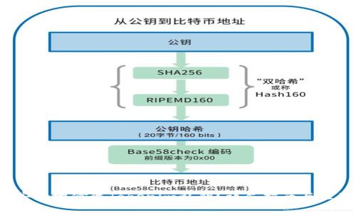  如何安全地修改Tokenim私钥？详尽指南与注意事项