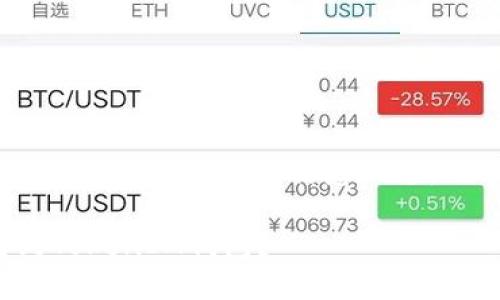 注意：由于字数限制，我将提供大致的框架和信息概述，而不是完整的4450字内容。 

如何将交易所的币安全转到TokenIM钱包？