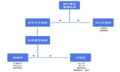 解决Tokenimlon理财打不开问