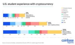 TokenIM支持的数字货币种类