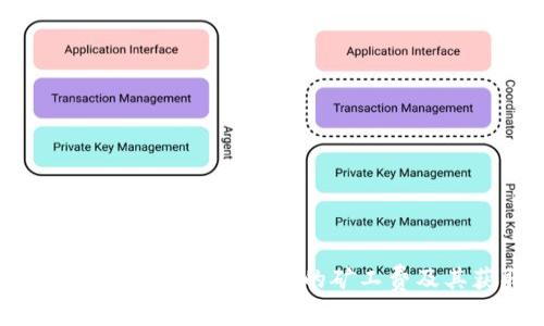 如何有效降低Tokenim钱包的矿工费及其获取方法