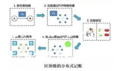 对于“虚拟币都是韭菜”
