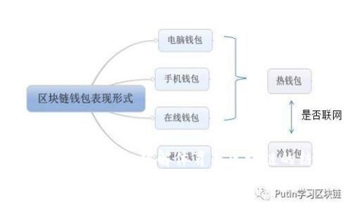 虚拟币与西甲合作：破解体育与区块链的结合潜力
虚拟币与西甲合作：破解体育与区块链的结合潜力