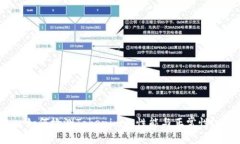 如何检测Tokenim的性能与正