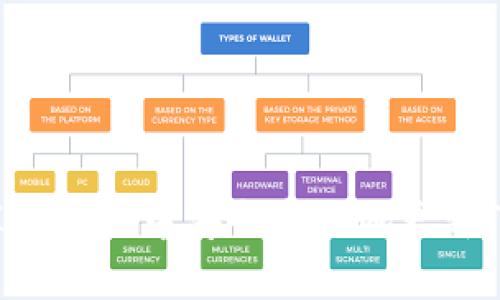 如何在苹果手机中安全高效地更新TokenIM？