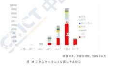 探索 Tokenim 如何成功添加