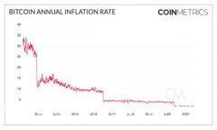 全面解析：如何在Tokenim平