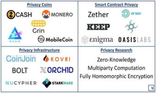 

探索TokenTokenIM钱包中的游戏功能：如何提升你的游戏体验