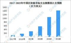 虚拟币接口开发：打造无