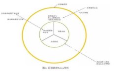 对于某个特定虚拟币交易