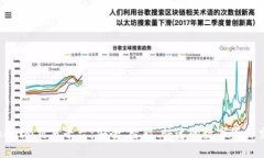 深入了解Tokenim交易平台：